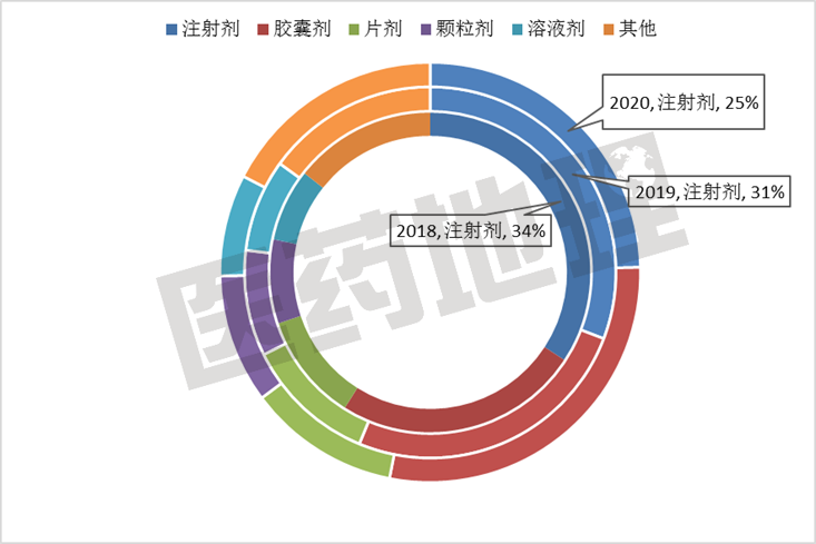 2020市場(chǎng)震蕩 中藥體系表現(xiàn)如何？