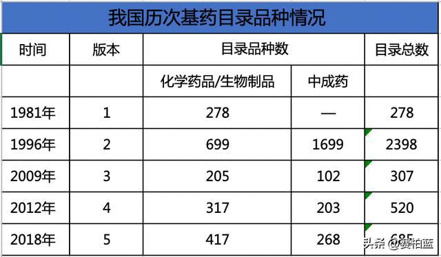 國(guó)家衛(wèi)健委開(kāi)會(huì)，基藥、兒童藥、短缺藥列為2023重點(diǎn)工作任務(wù)！