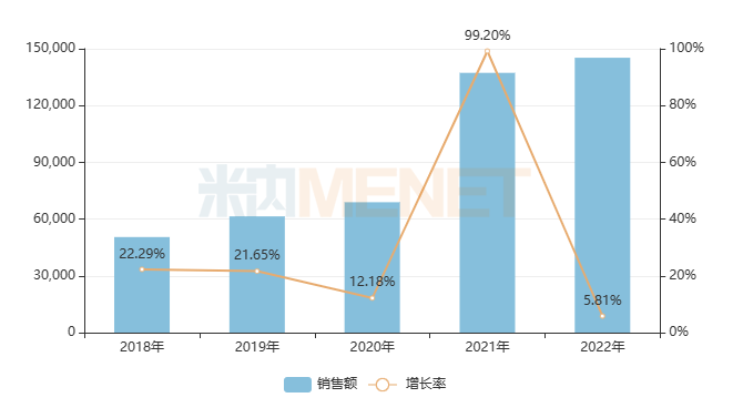 進入基藥目錄后，25個獨家中成藥銷售暴漲